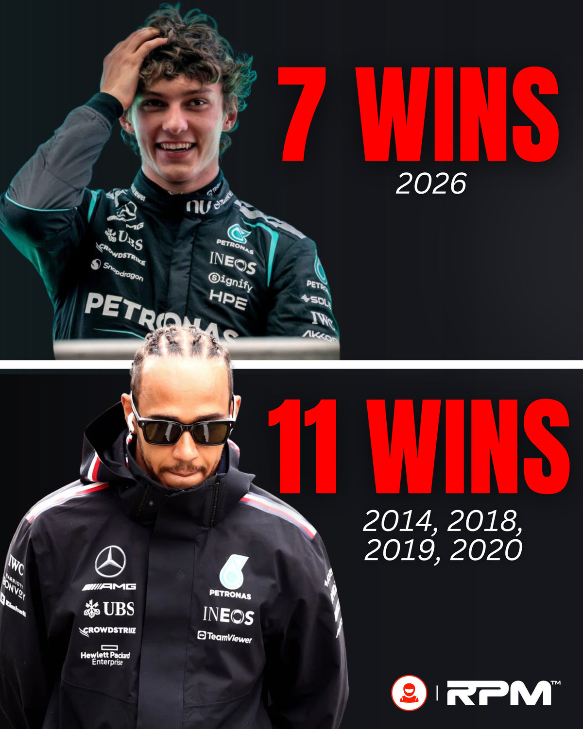 kimi vs lewis